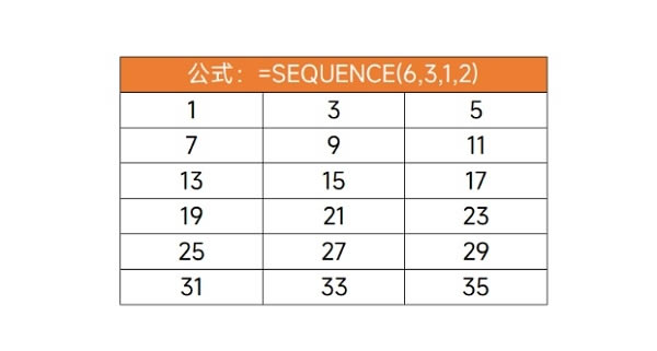 ºSEQUENCEˣԿٌһDQД