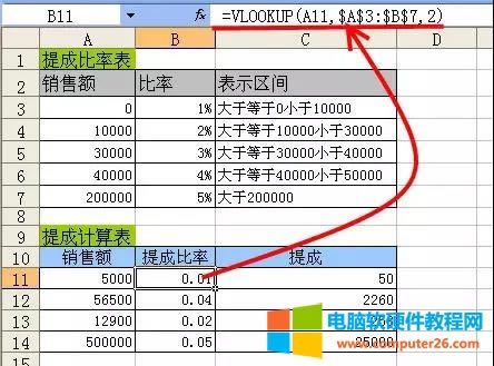 VLOOKUP(sh)MAʹ÷