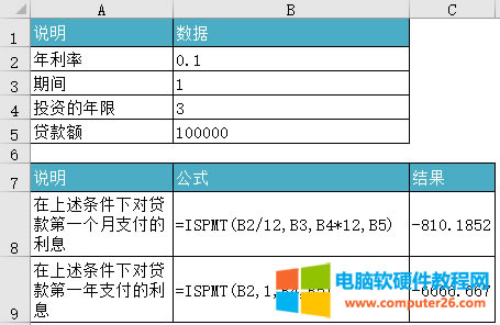 Excel ISPMT (sh)ʹʾD̳
