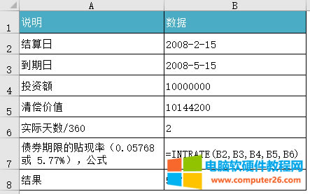 Excel INTRATE (sh)ʹʾD̳