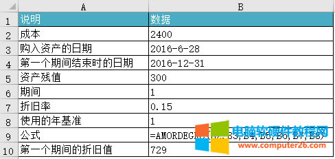 Excel AMORDEGRC (sh)ʹÌ(sh)̳