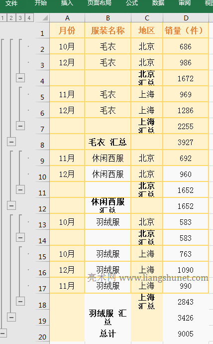 Excel分類匯總只顯示匯總結(jié)果