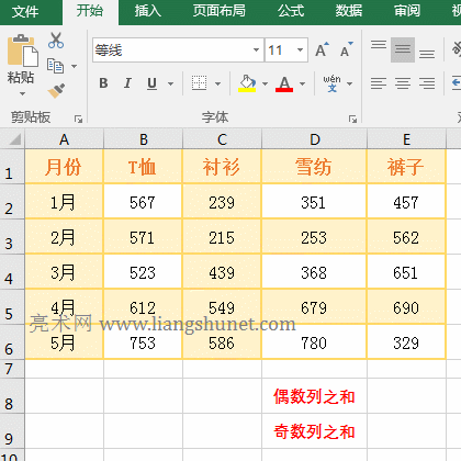 Excel SumProduct + Mod + Column 組合實現(xiàn)求奇數(shù)列或偶數(shù)列之和