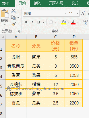 Excel AverageIfʹ÷7l^cƽֵ^һ±վ