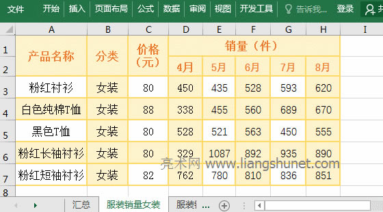 Excel Sum + OffSet + Indirect + Match 組合實(shí)現(xiàn)對(duì)變化區(qū)域動(dòng)態(tài)跨表求和實(shí)例