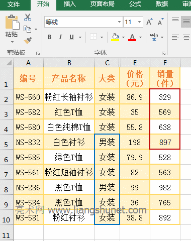 Excel SumIf函數(shù) Sum_Range 與 Range 大小形狀不同的實(shí)例