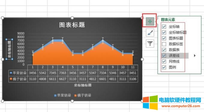 圖表元素