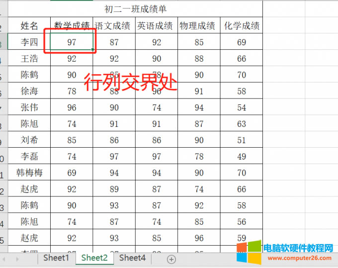 行和列相交的單元格