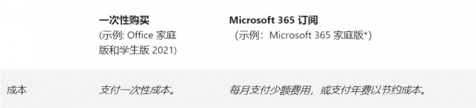 ُIʽofficemicrosoft365