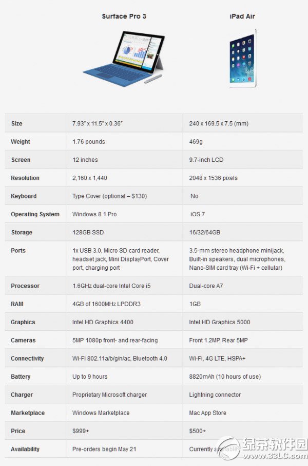 surface pro 3ipad airĂãsurface pro3ipad airuy2