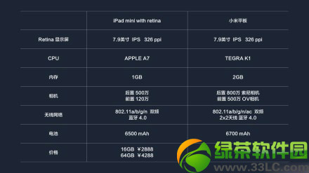 Сƽipad mini2ĂãСƽipad mini2uy2