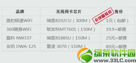 COwifi360SwifiĂãOwifi360Swifiuy2
