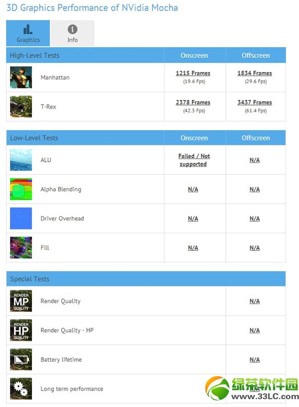 小米平板電腦和ipad mini2哪個(gè)好?小米平板和ipad mini2配置對比1