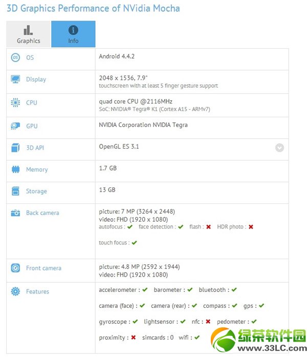 小米平板電腦和ipad mini2哪個(gè)好?小米平板和ipad mini2配置對比2