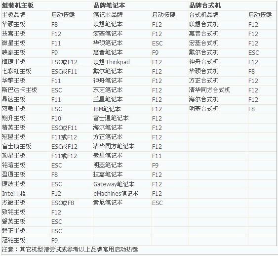 設(shè)置BIOS從光盤啟動(dòng)教程