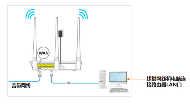 騰達(dá)路由器 192.168.0.1(tendawifi.com)打不開(kāi),怎么辦?