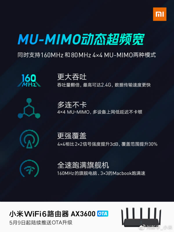 小米路由器MU-MIMO動(dòng)態(tài)超頻寬是什么?