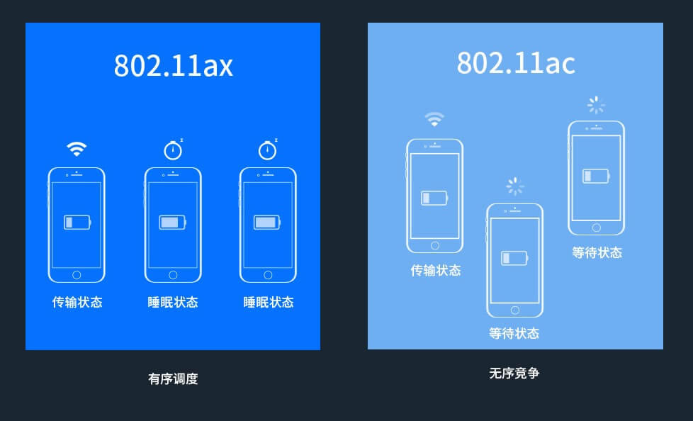 ƽWiFi6 TL-XDR3020 AX3000plȫǧןo·uy - վ