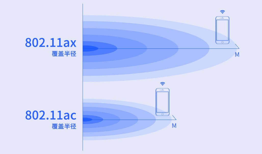 ƽWiFi6 TL-XDR3020 AX3000plȫǧןo·uy - վ