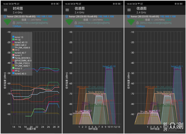 領(lǐng)勢(shì)(LINKSYS)Velop AC6600M Mesh分布式路由器評(píng)測(cè)