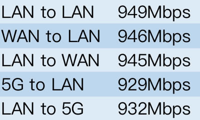 W(wng)RAX8o·w(yn)WiFi 6Tu