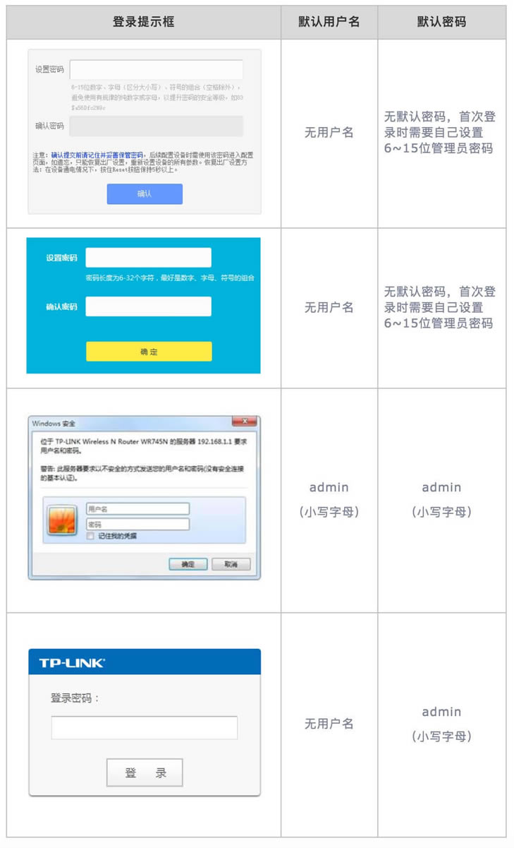 TP-LINK·_ÑܴaǶ٣ - վ