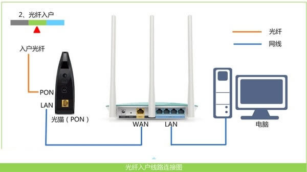 忘記WiFi密碼了,如何恢復(fù)路由器無線WIFI密碼和用戶名