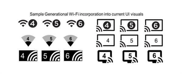 5gռ󌒎Ҳن WiFi߀֮ô - վ
