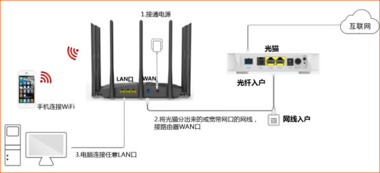 v_(Tenda)AC23 OϾW(wng)