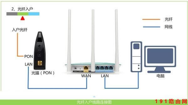 192.168.1.1手機(jī)登錄入口