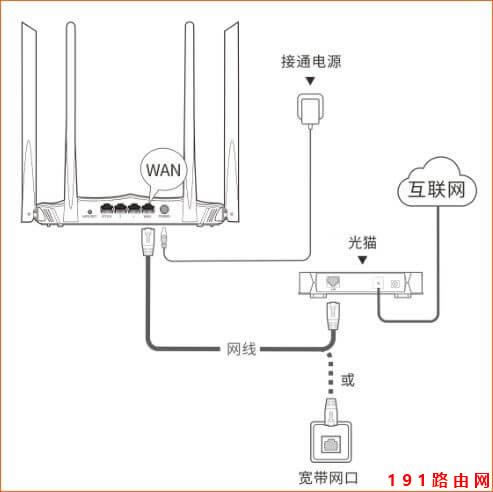 騰達(dá)路由器 AC8 如何設(shè)置上網(wǎng)