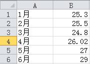 excel۾DôO(sh)Ì̓@ʾ?