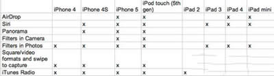 iOS 7O(sh)