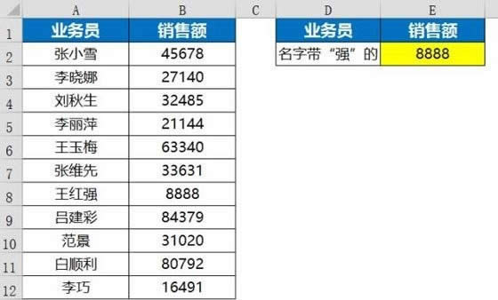 vlookup(sh)Ĳ(vlookup(sh)ʹ÷Щ)