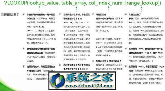 vlookup(sh)Ĳ(vlookup(sh)ʹ÷Щ)