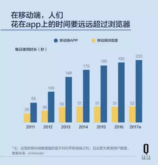 谷歌PhotoScan 將舊照片變成數(shù)位云端永回憶