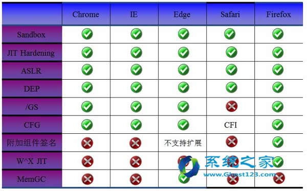 現(xiàn)存于市的瀏覽器的安全機制介紹
