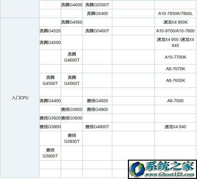 CPU天梯圖:詳解2018年5月最新版CPU天梯圖3.jpg