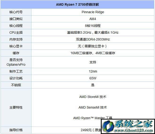 CPU天梯圖:詳解2018年5月最新版CPU天梯圖4.jpg