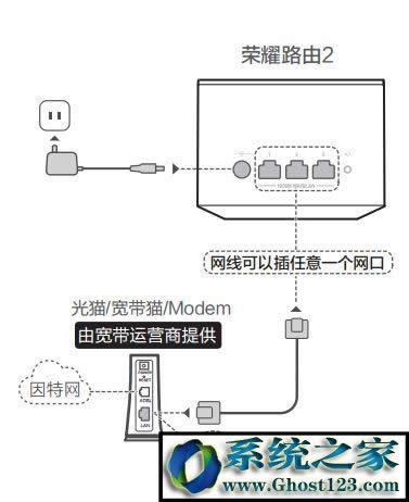 A(Huawei)·OA·O÷