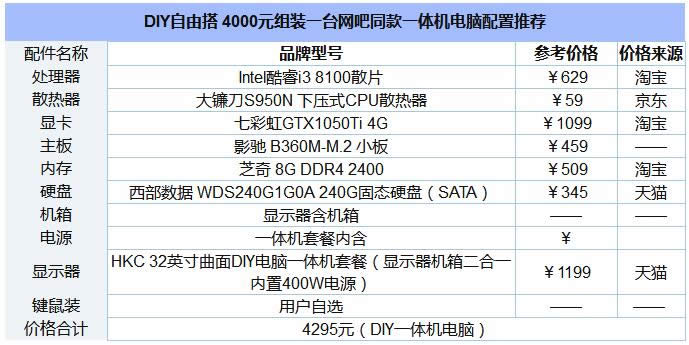 DIY一體機(jī)電腦CPU、主板、顯卡、內(nèi)存、硬盤與配置點(diǎn)評(píng)