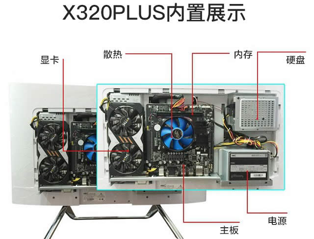 DIY一體機(jī)電腦CPU、主板、顯卡、內(nèi)存、硬盤與配置點(diǎn)評(píng)
