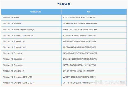 windows產(chǎn)品密鑰之Win10正式版安裝KEY密鑰