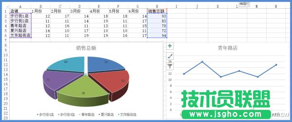 Excel2013ӌ(sh)F(xin)@ND(j)(lin)ĽЧ (lin)