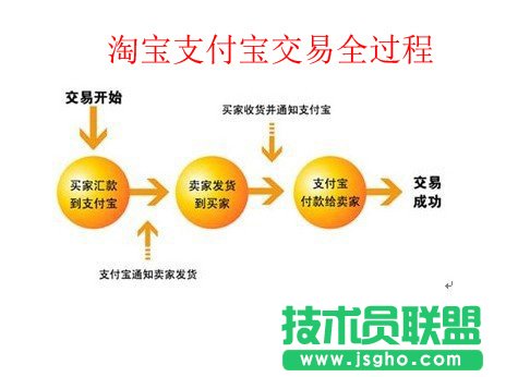 支付寶帳號(hào)是什么意思?