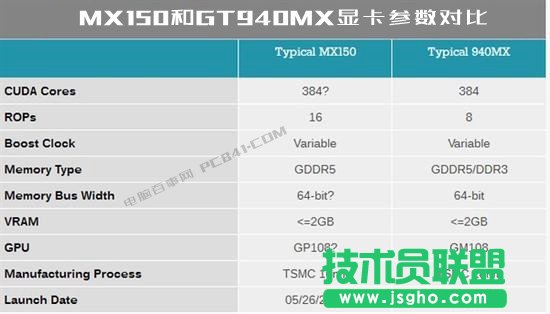 MX150@ôӣMX150ஔʲô@