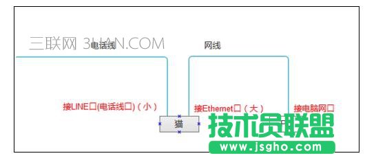 寬帶上網(wǎng)的兩種方式 三聯(lián)