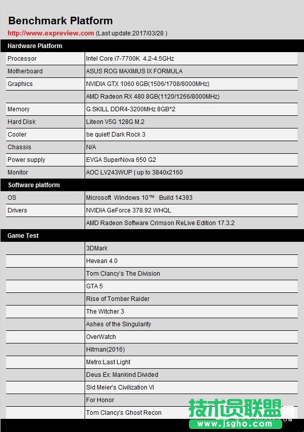 A(zhn)δ(li)AMD RX480(du)GTX1060