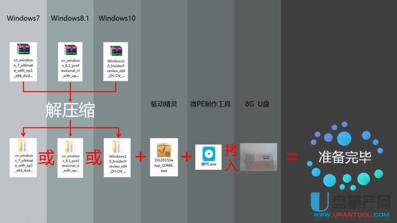 ôUPbUEFIģʽWin7Win8.1Win10ϵy(tng)̳