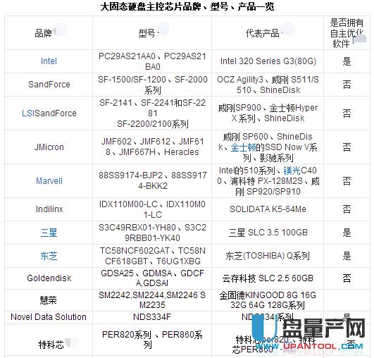 固態硬盤是什么?怎么用?